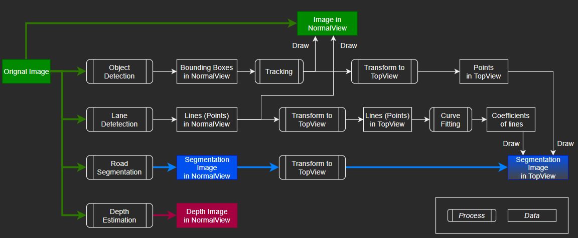 data_flow_diagram.jpg