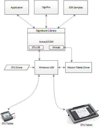 Signature-Library.png