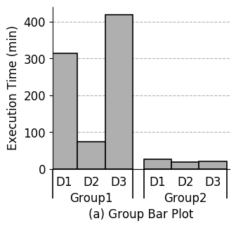 group_bar_plot.png