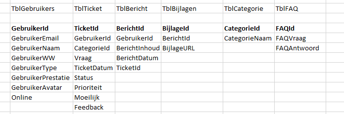 DatabankStructuur.png