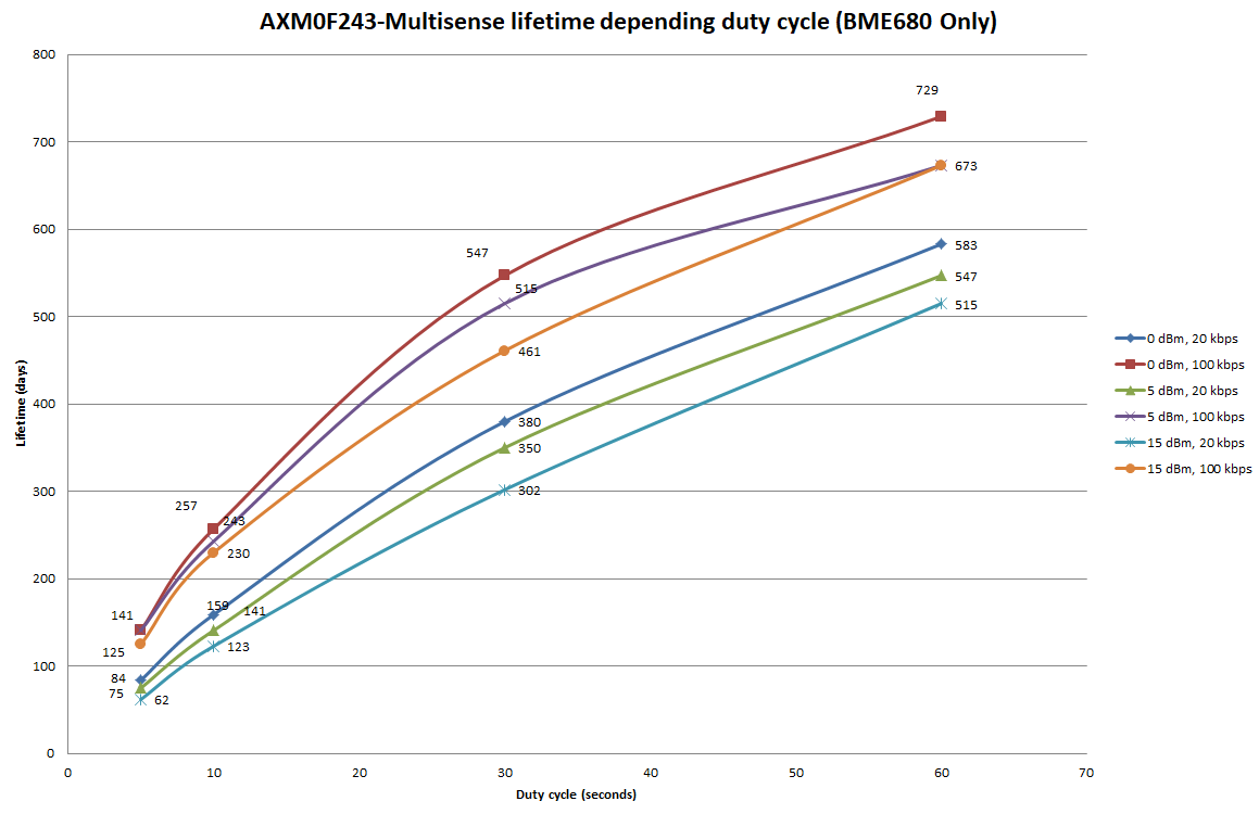 dutycycle_lifetime.PNG