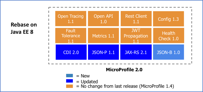 MP-JavaEE8-diagram.png