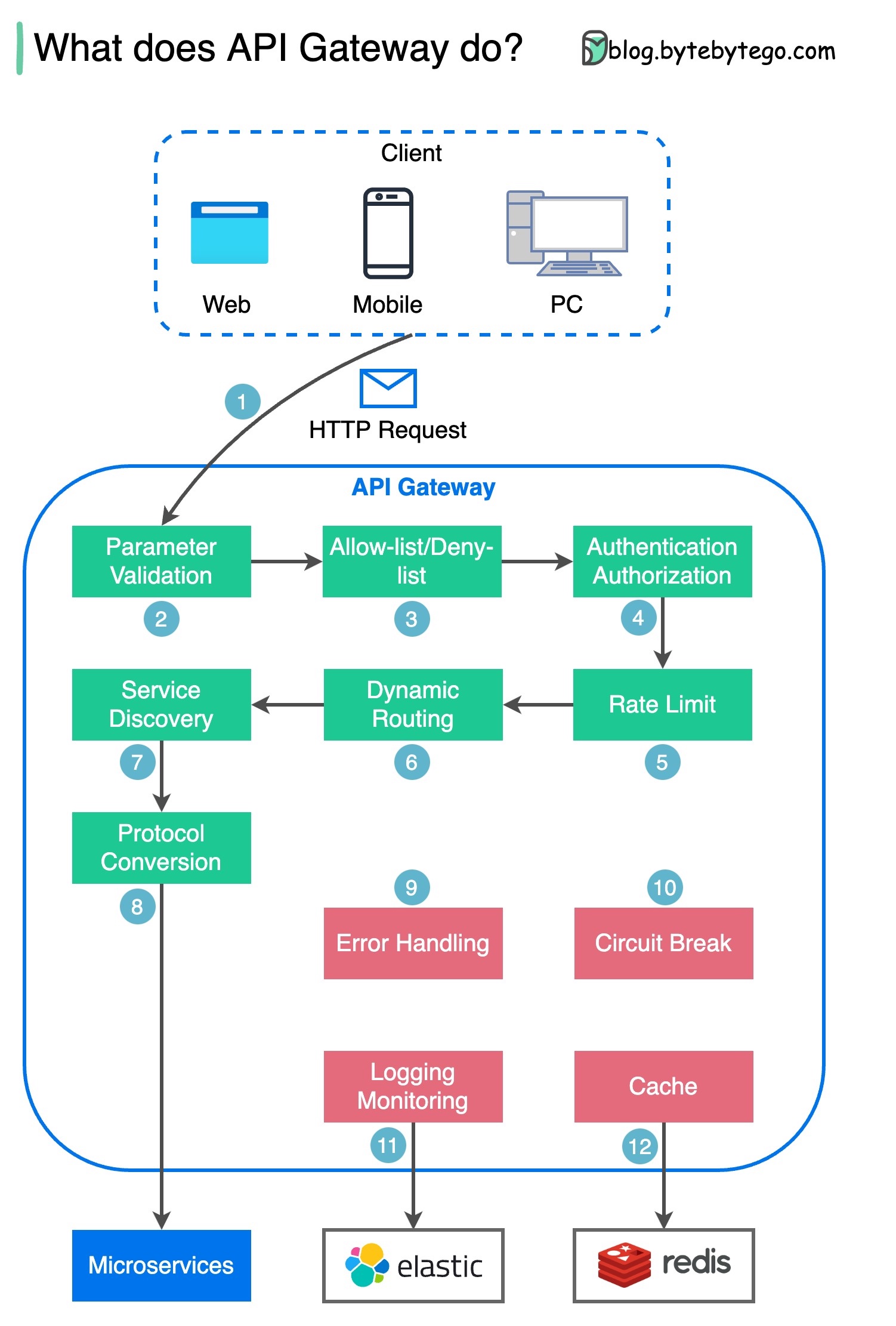 api_gateway.jpg