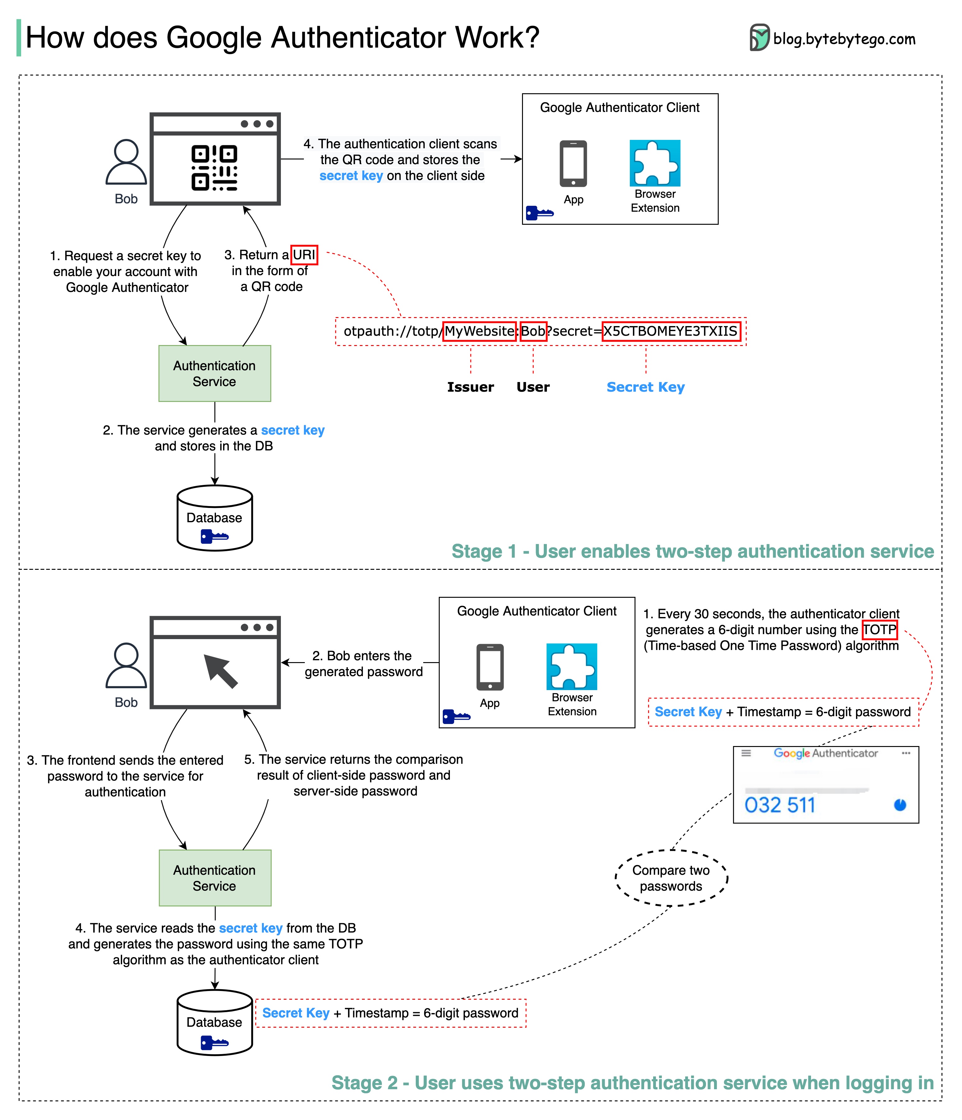 google_authenticate.jpeg