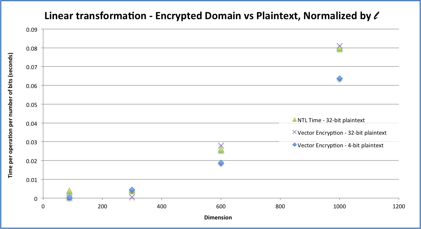 versusUnencrypted2.png