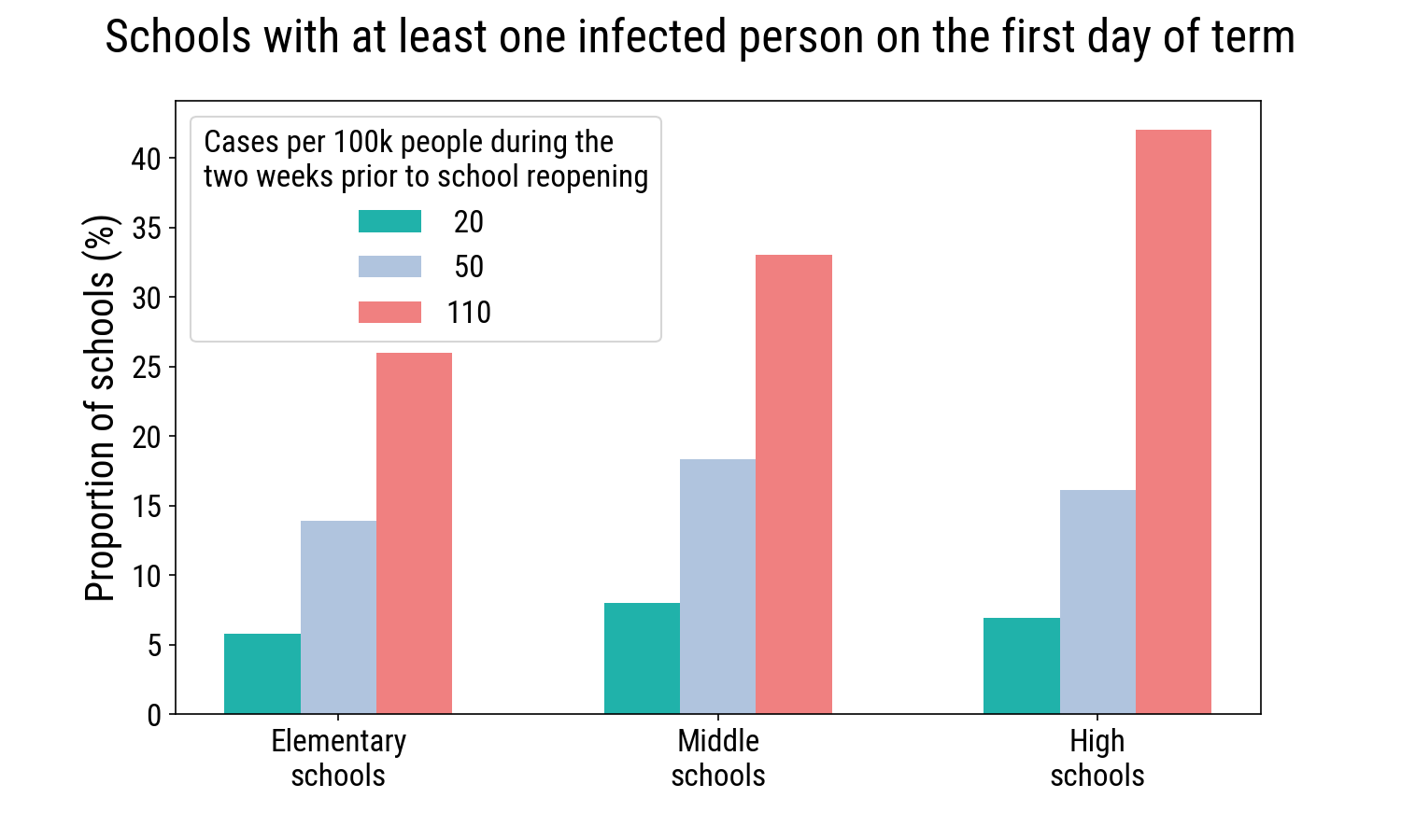 schools_with_a_case_2020-08-05.png