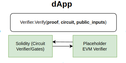 dapp_verify.png