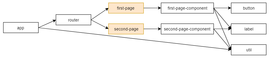 unit-test-es6-modules-dependency-graph.png