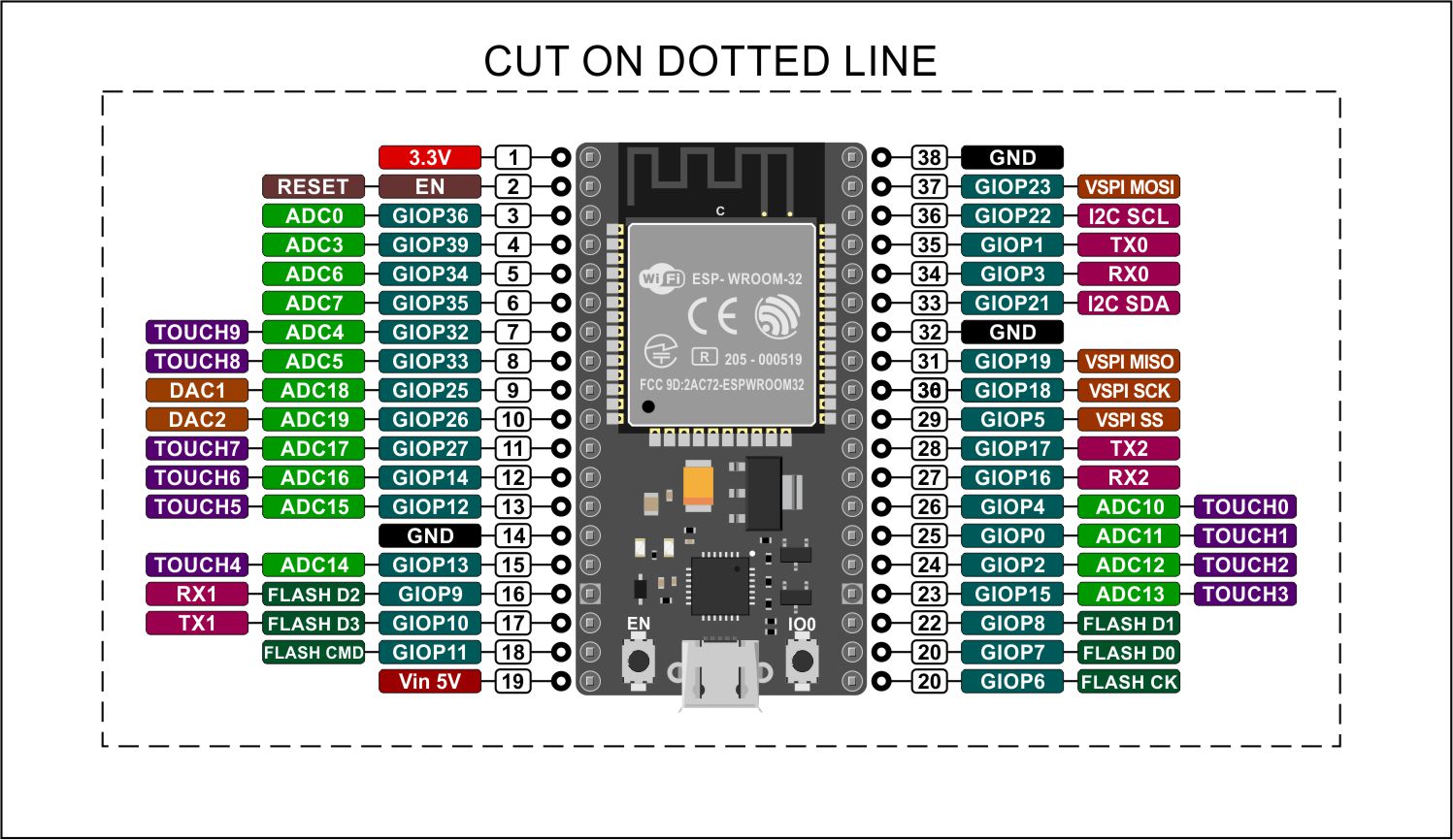 esp-wrom-32_devkit_schema.jpg