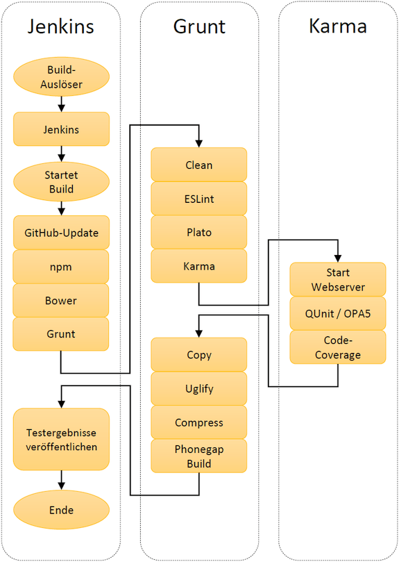 ci-toolchain.gif