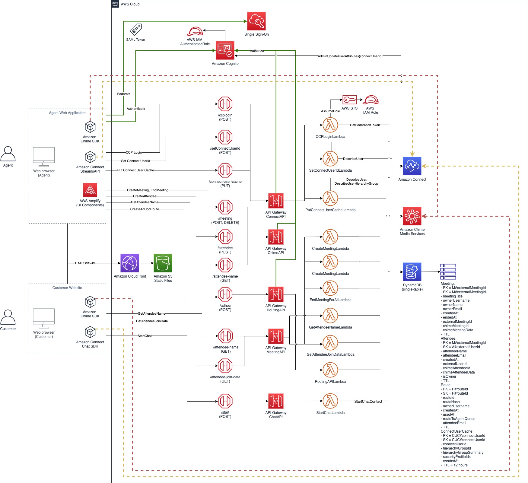 vceSolutionArchitecture.jpg