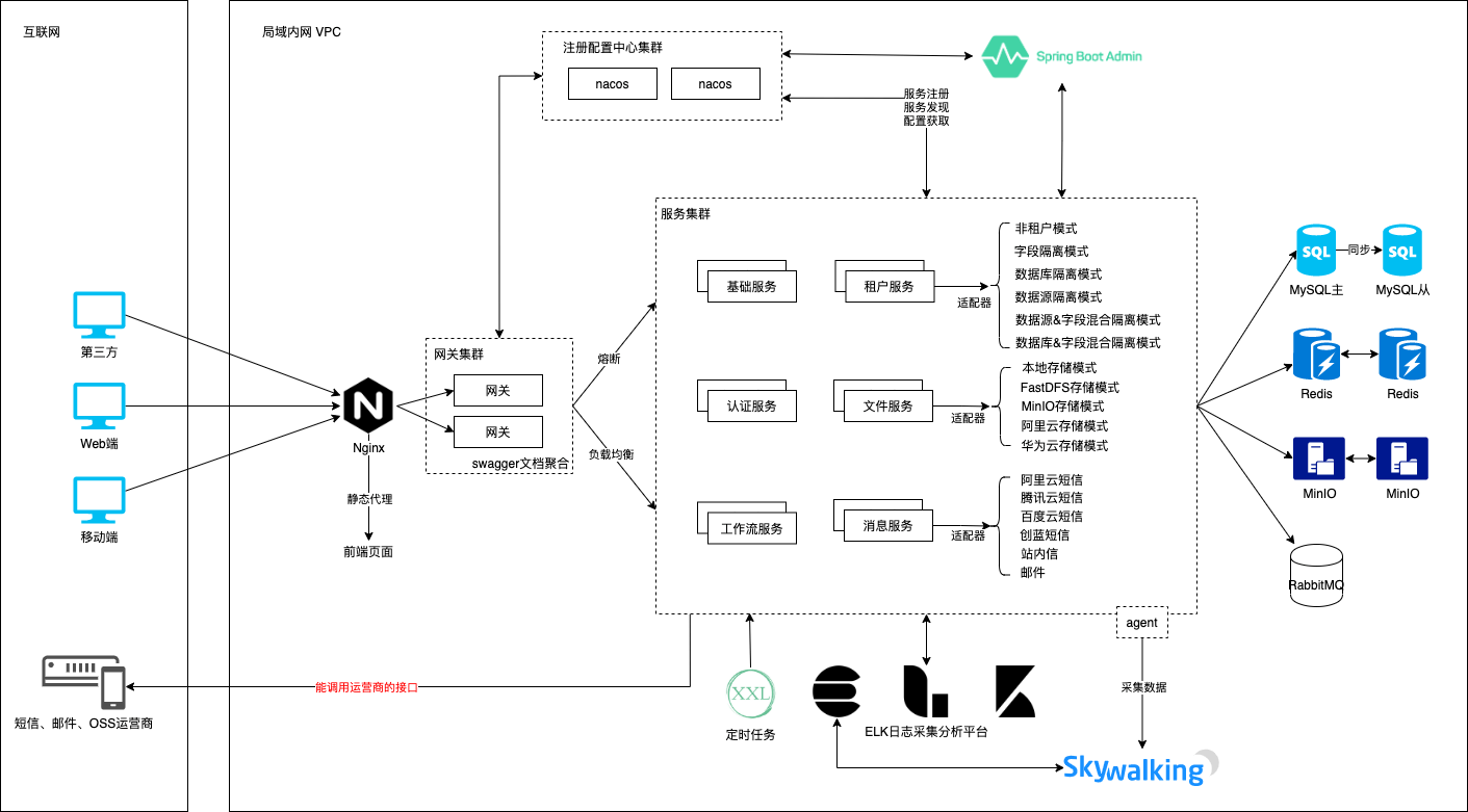 lamp-cloud架构图.png