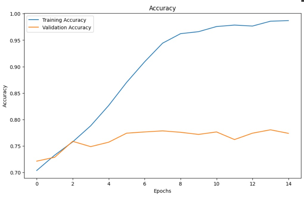 accuracy-graph.jpg