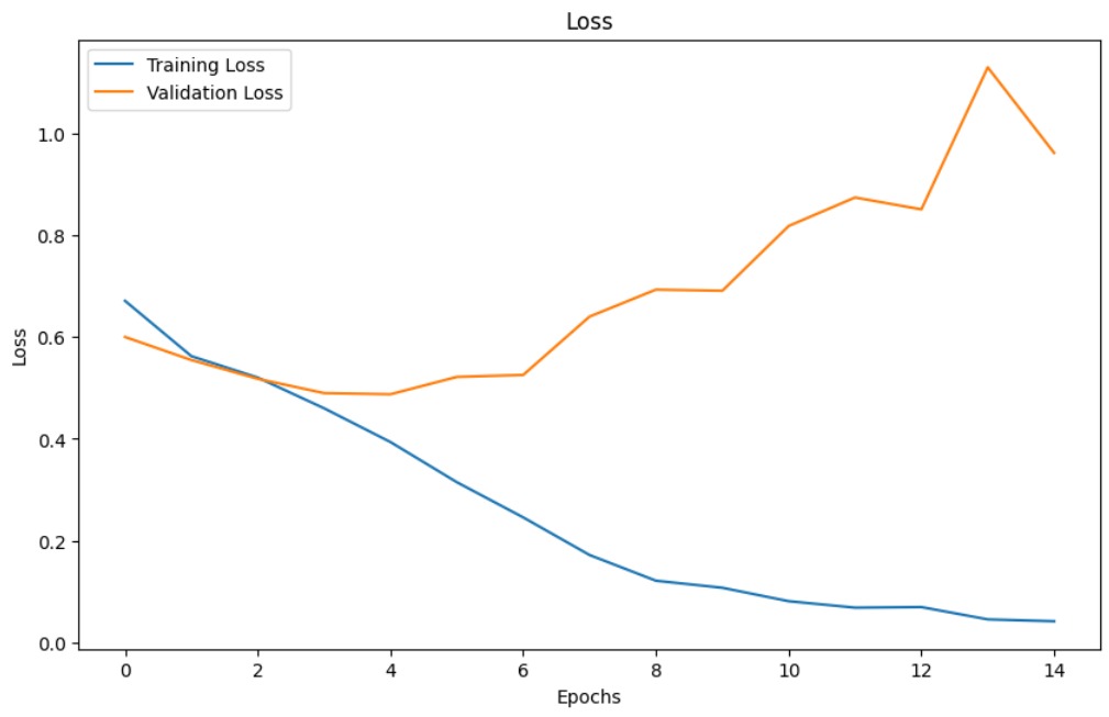 loss-graph.jpg