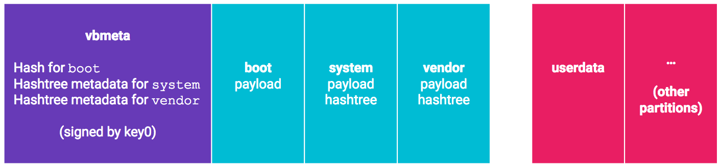 avb-integrity-data-in-vbmeta.png