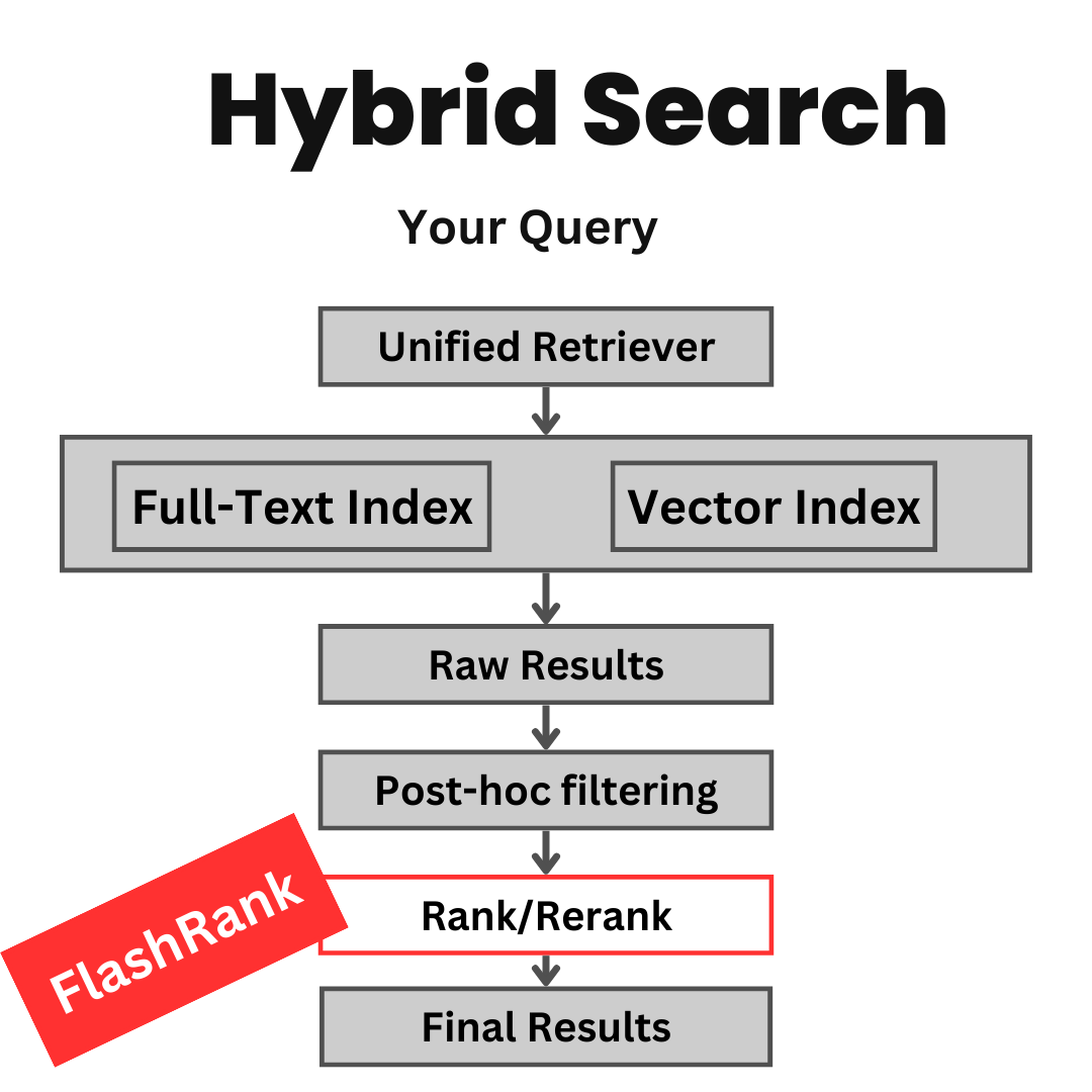 hybrid_search.png