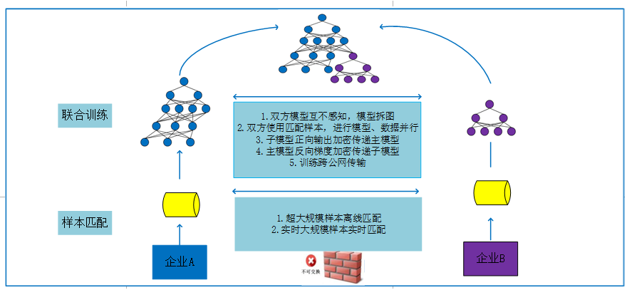 联邦学习.png