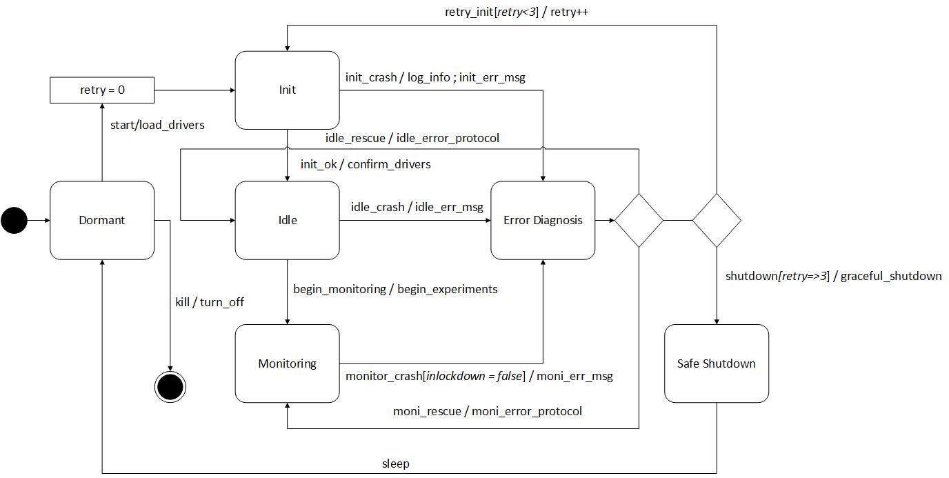 Overview ESFM v2.jpg