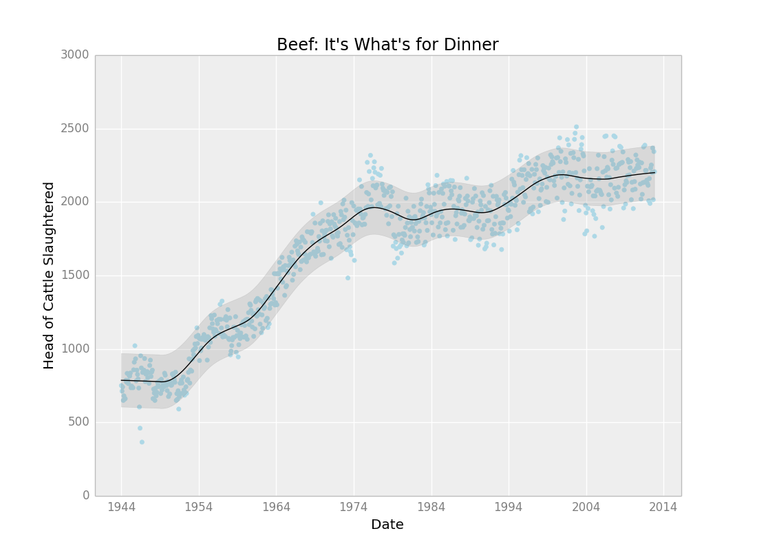 ggplot_demo_beef.png