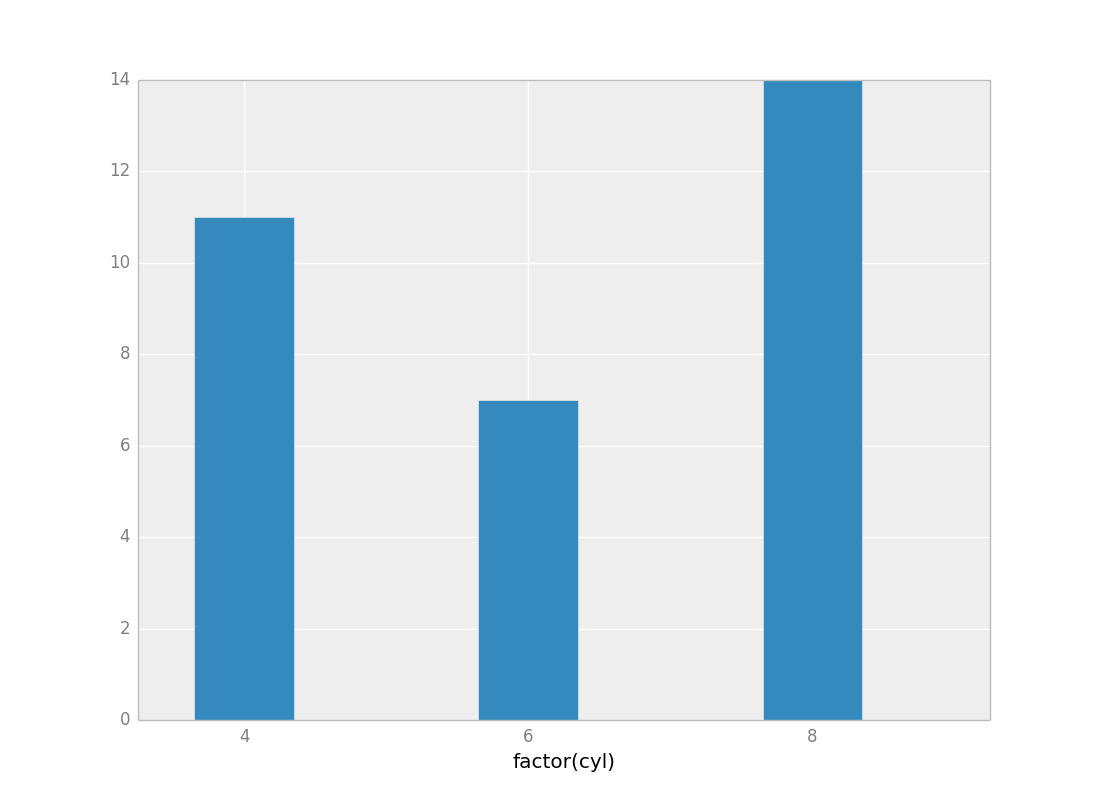 mtcars_geom_bar_cyl.png