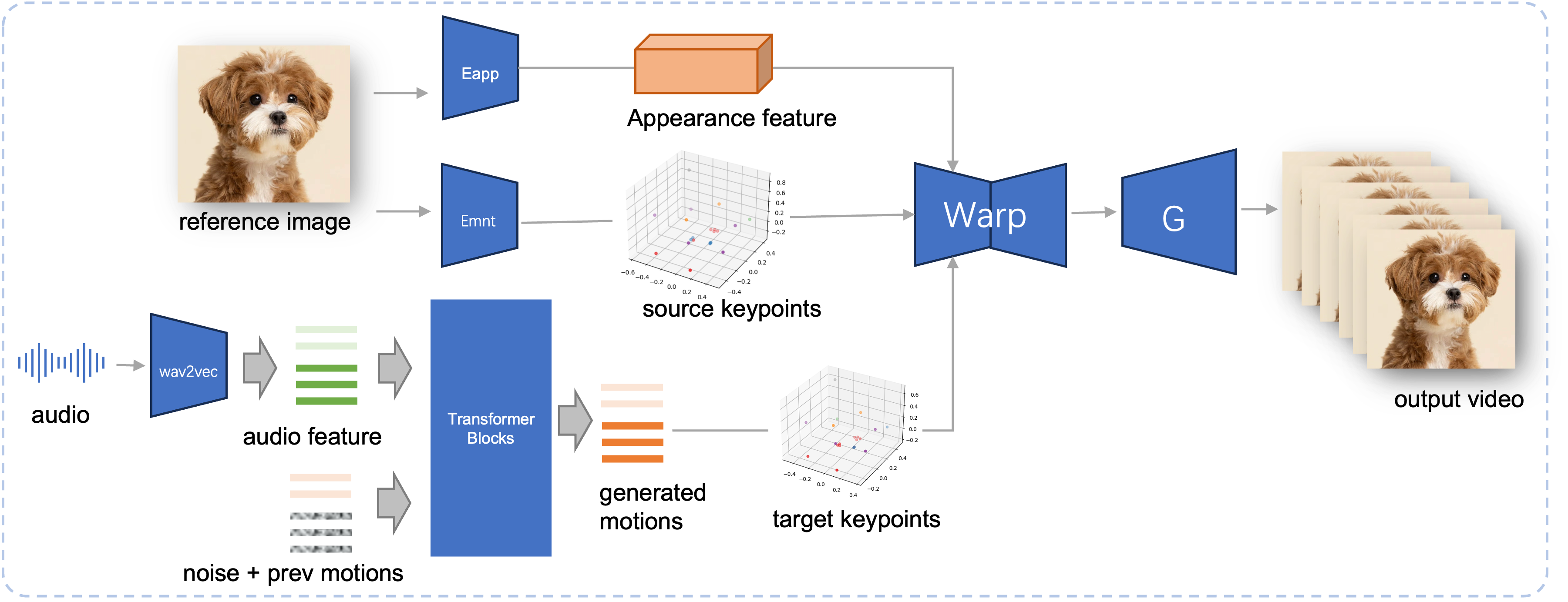 pipeline_inference.png