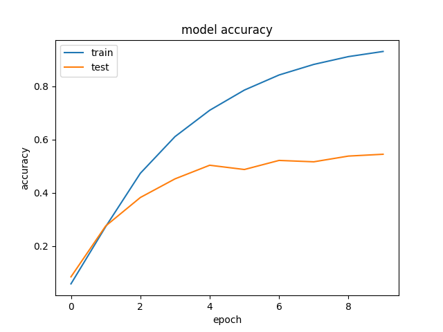 train_test_acc.png