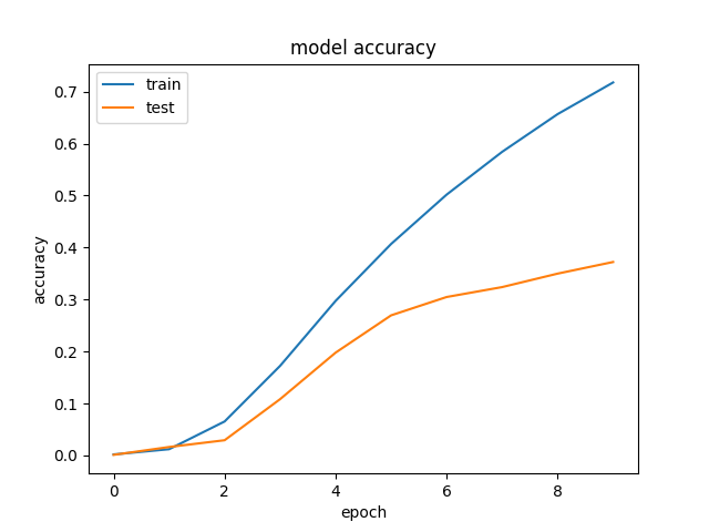 train_test_acc_quant_aware.png