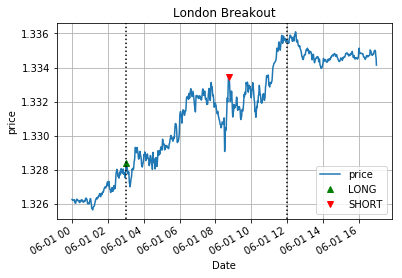 london breakout positions.png