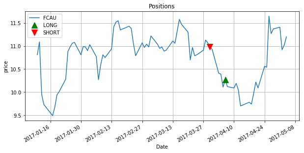 rsi pattern positions.png