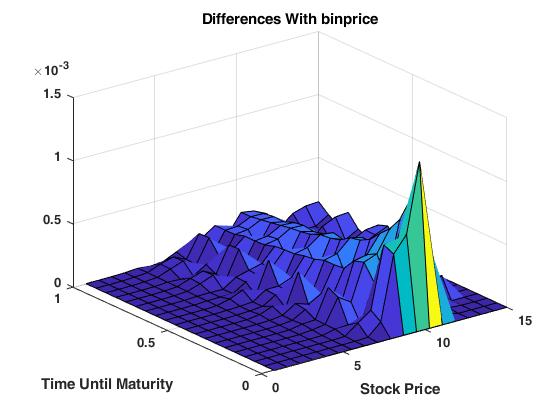 difference_binprice.jpg