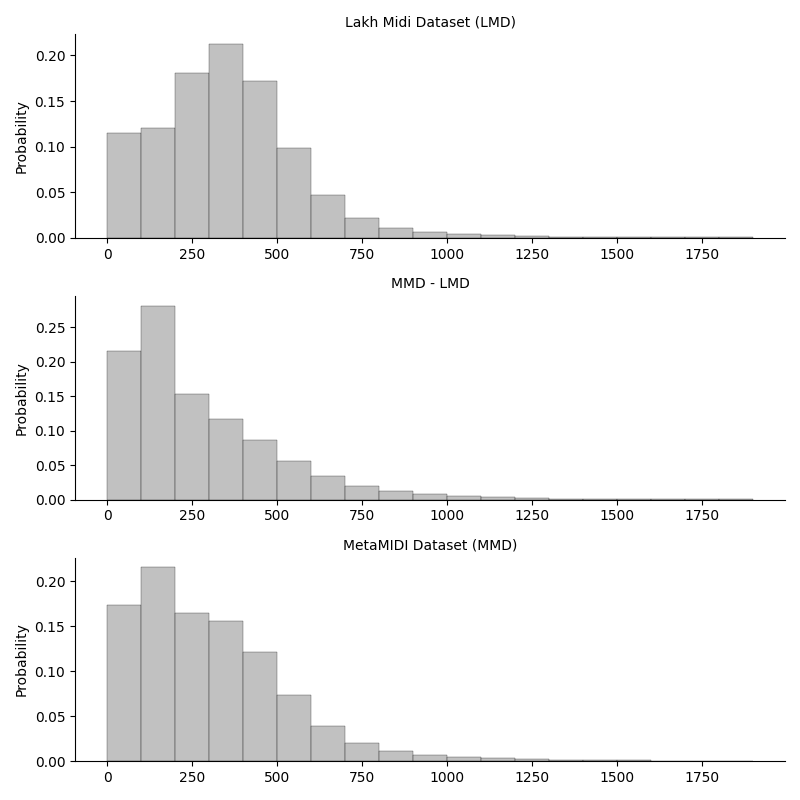 figure_beat_length.png