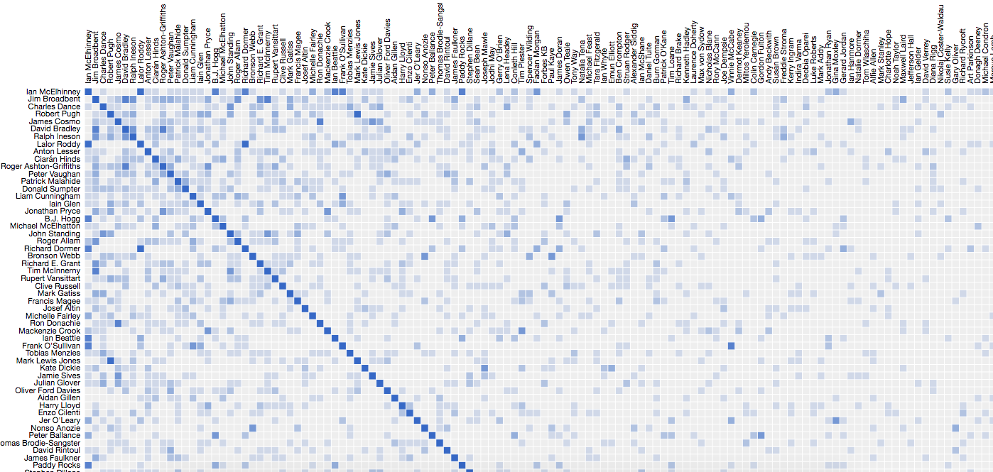 game-of-thrones-costars-matrix.png