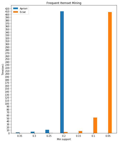 time_compare.png