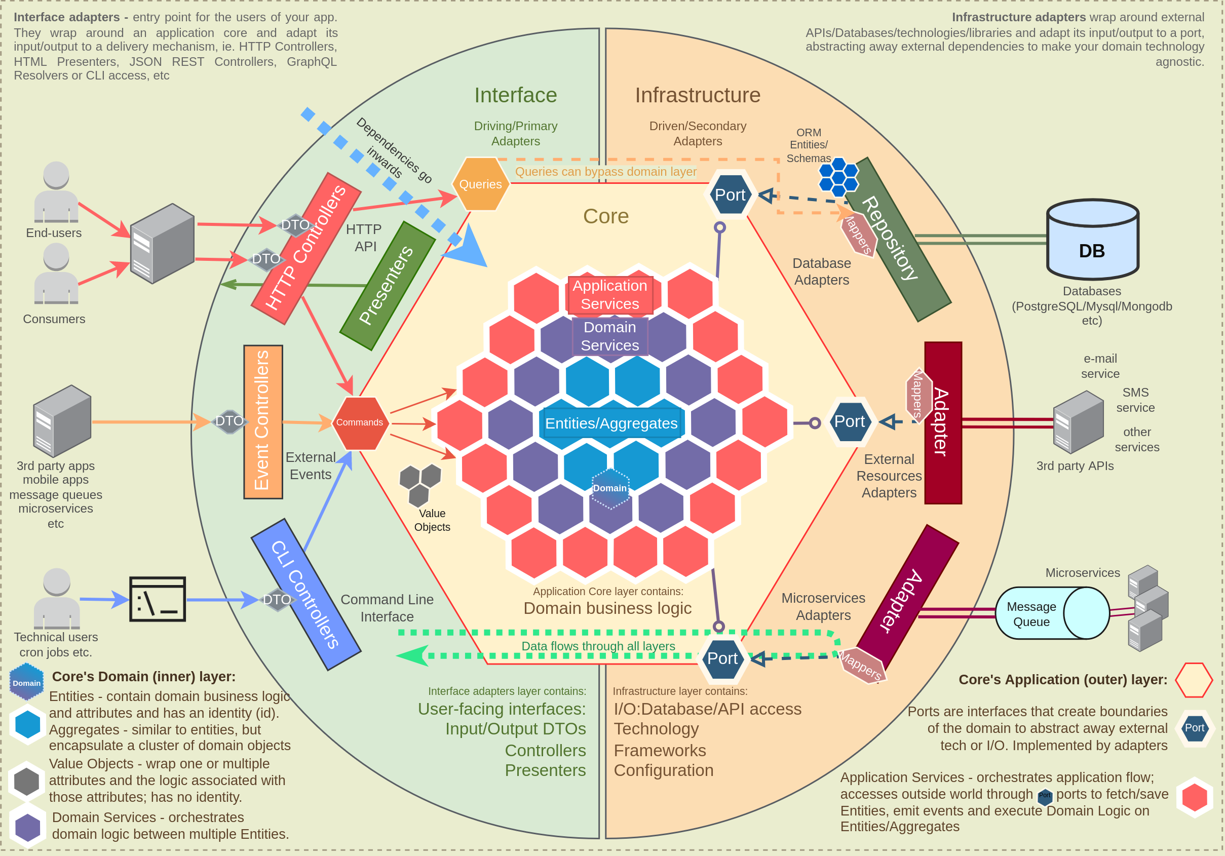 DomainDrivenHexagon.png