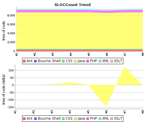 cloc_trend.png