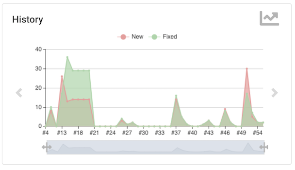 trend-new-vs-fixed.png