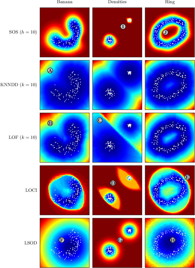 sos-densities.png