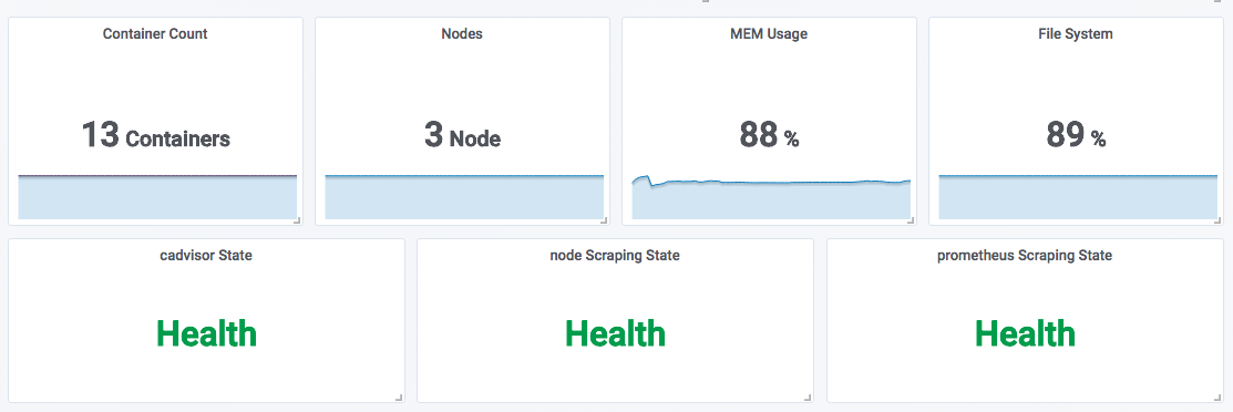 grafana_singlestat_sample.png