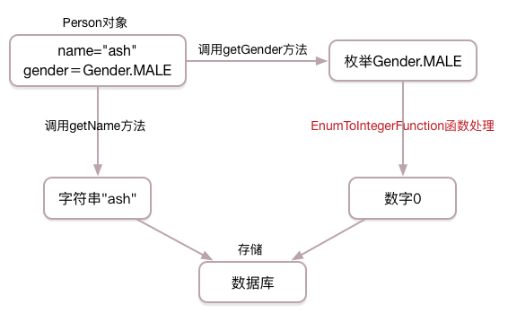 functional-enum2int.jpg