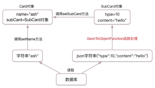 functional-gson2object.jpg