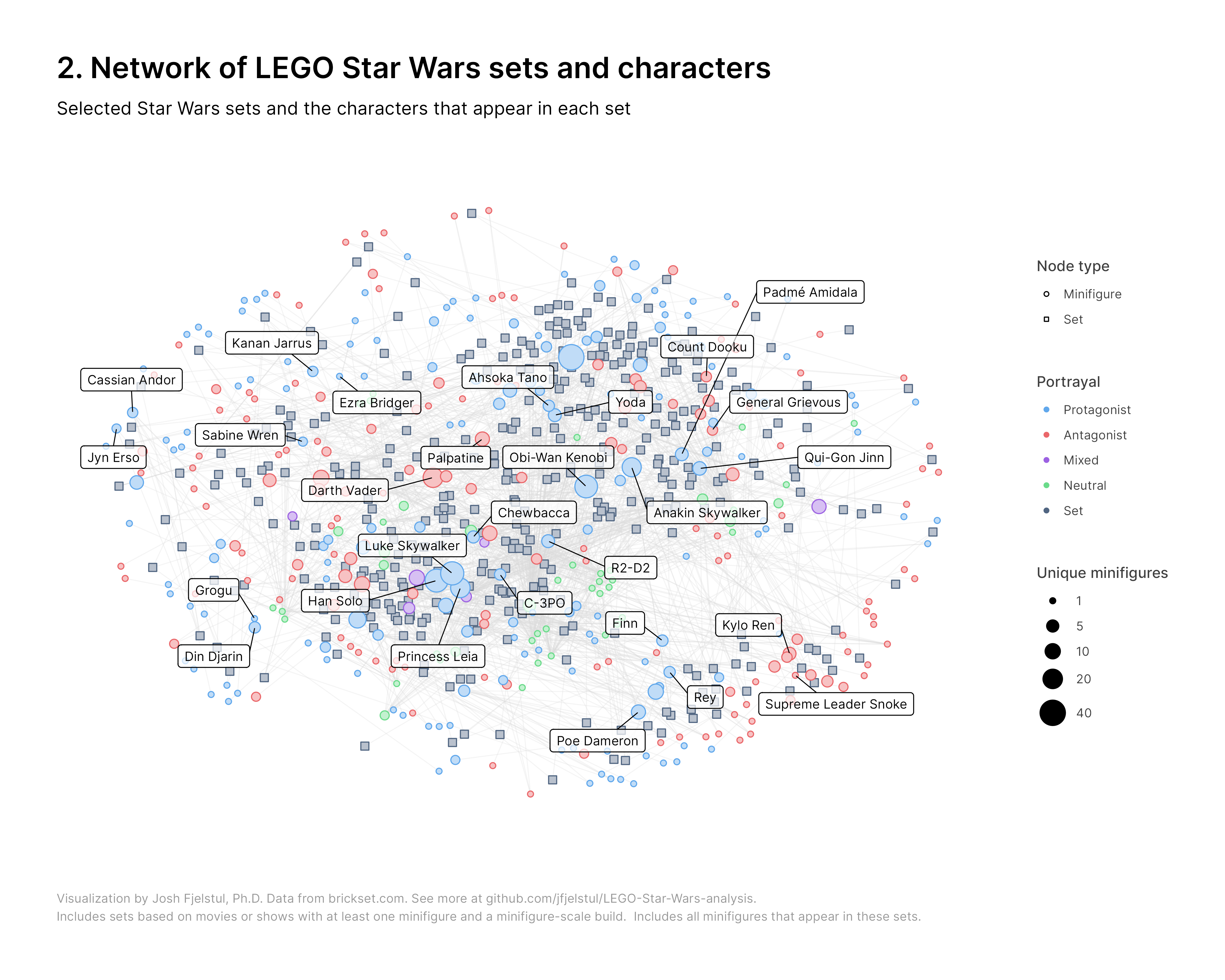 2-set-minifigure-network.png