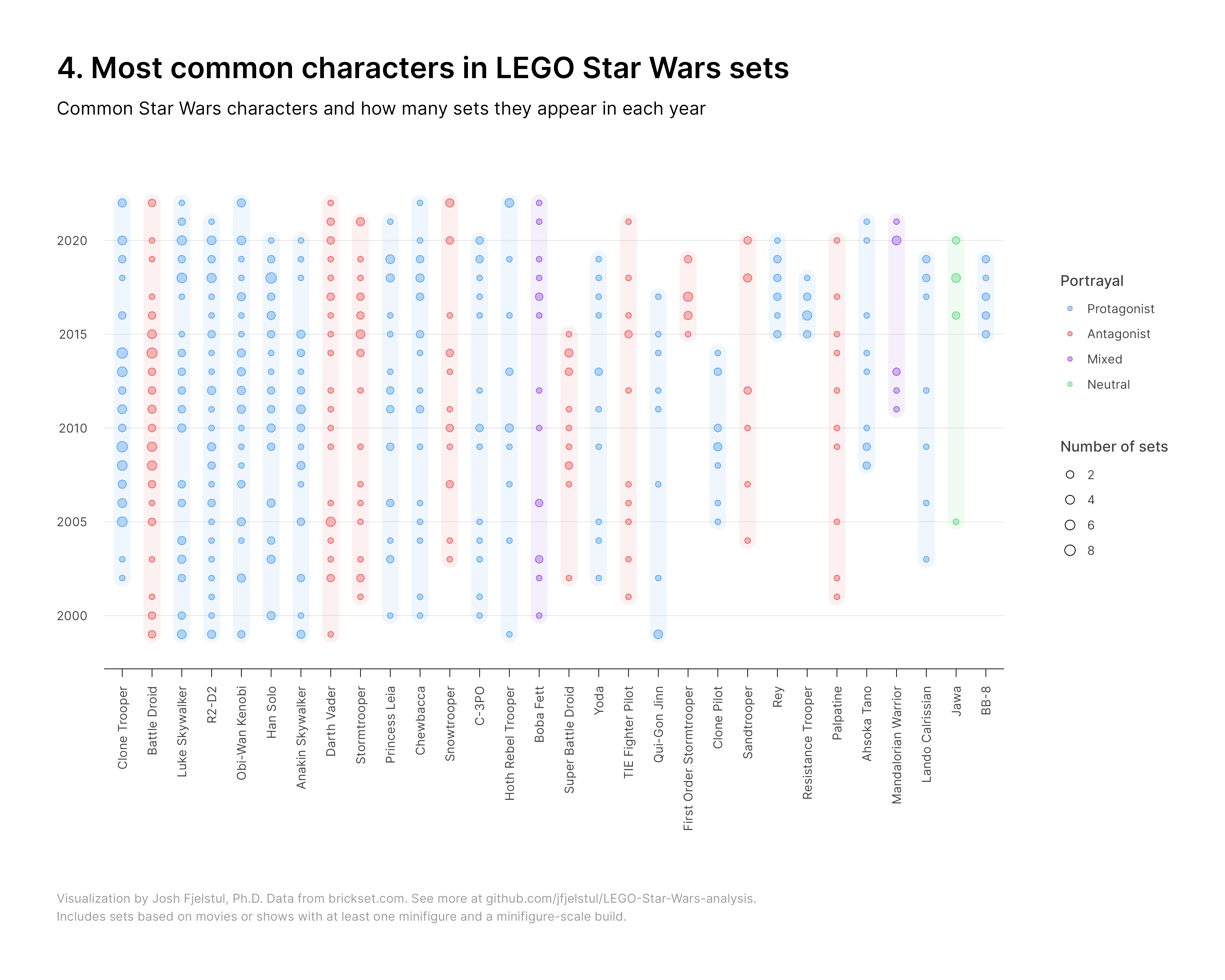 4-most-common-characters.png