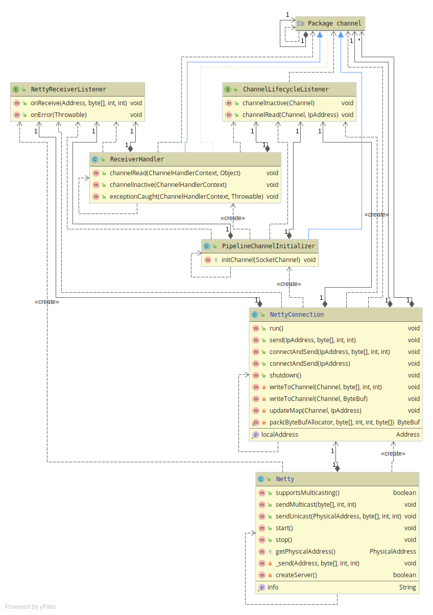 Netty connection example