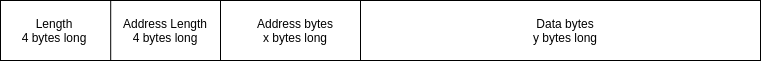 Pipeline Configuration