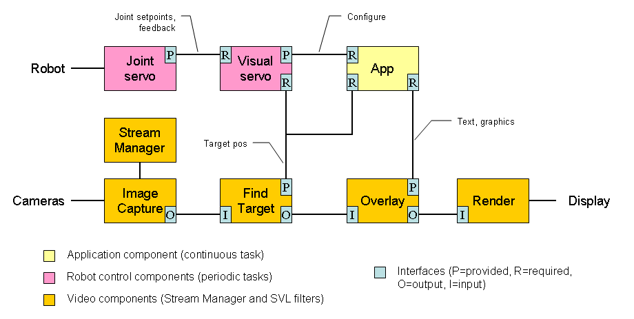 cisstMultiTask components in use