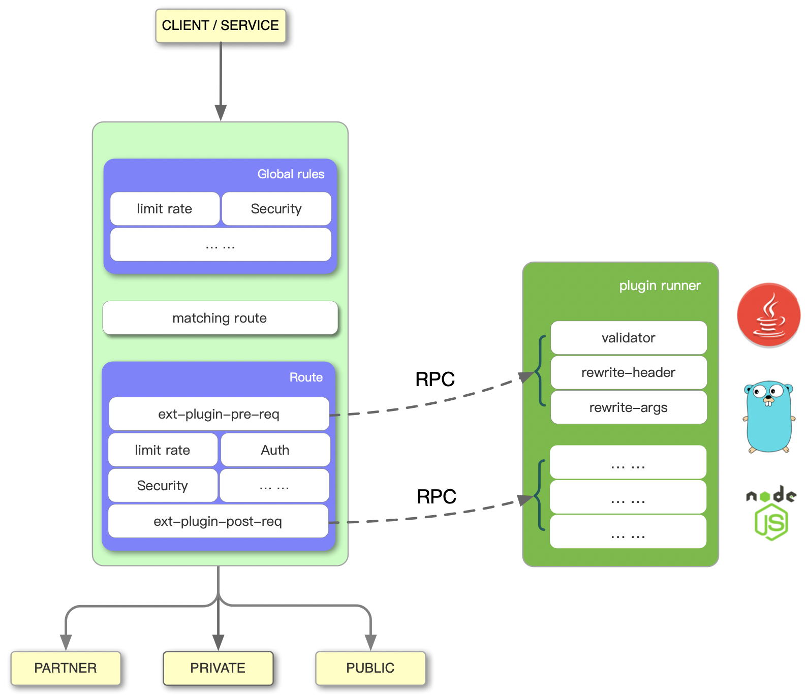 apisix-java-plugin-runner-overview.png