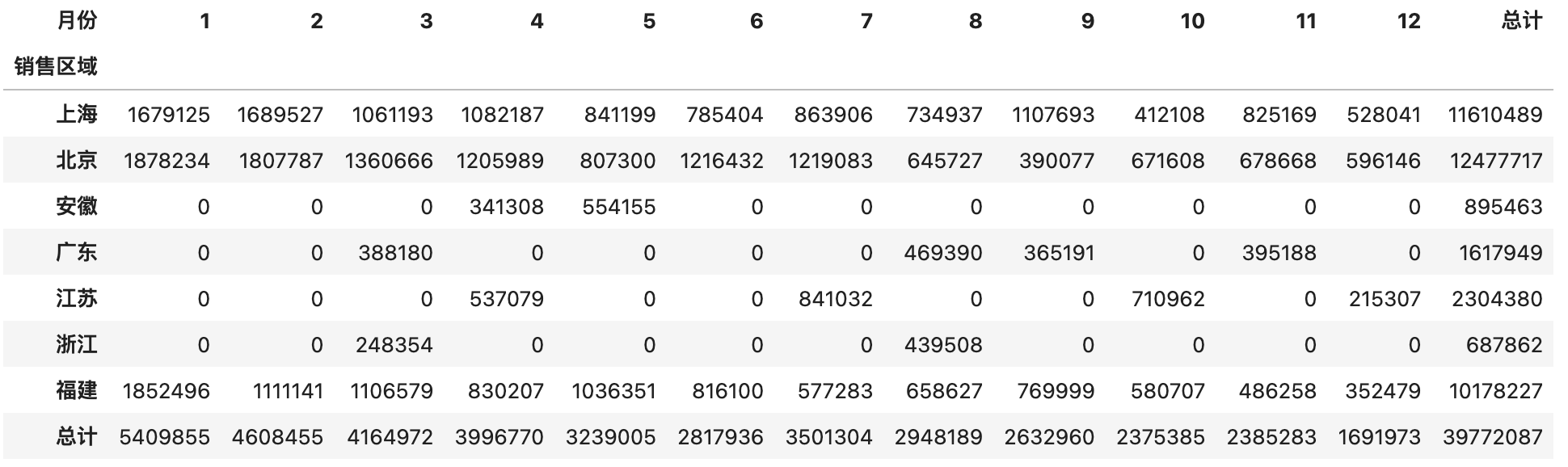 pivot_table_2.png