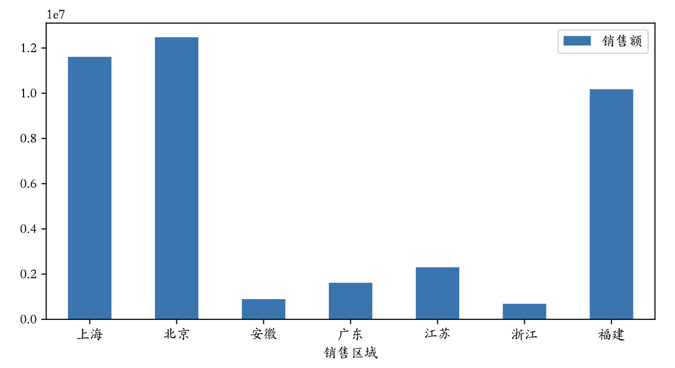 sales_bar_graph.png