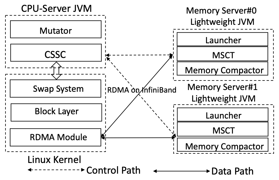 semeru_ae_overview.png