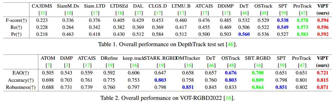 results_rgbd.PNG